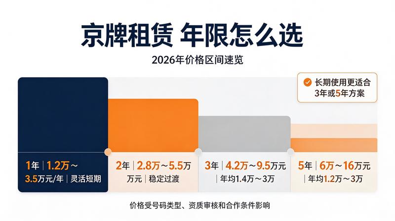 带车指标的优势